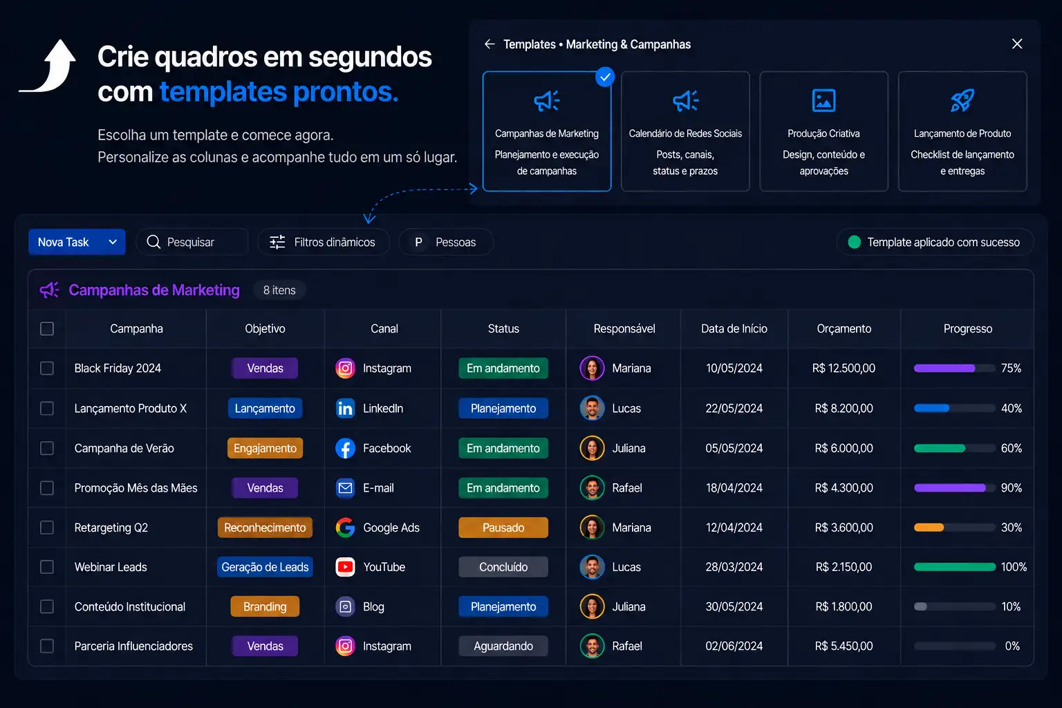 Gestão de Projetos Visual